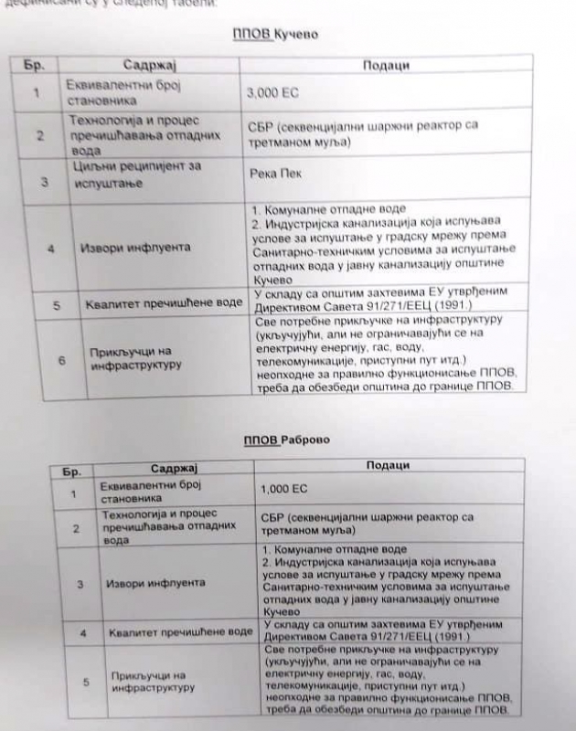 Šta opština Kučevo dobija u okviru Ugovora potpisanog sa kineskim partnerima ?