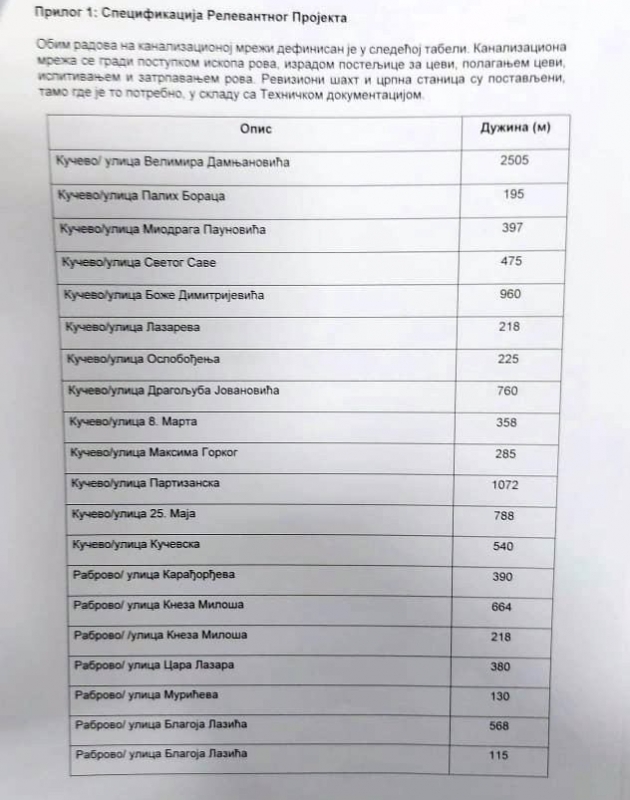 Šta opština Kučevo dobija u okviru Ugovora potpisanog sa kineskim partnerima ?