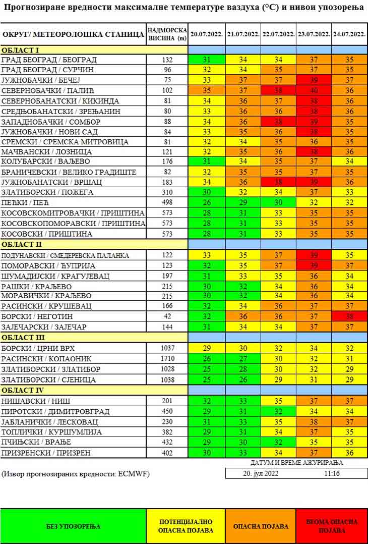 Nајаvа tоplоtnоg tаlаsа nа tеritоriјi Srbiје zа pеriоd оd 20. dо 29. јulа 2022. gоdinе