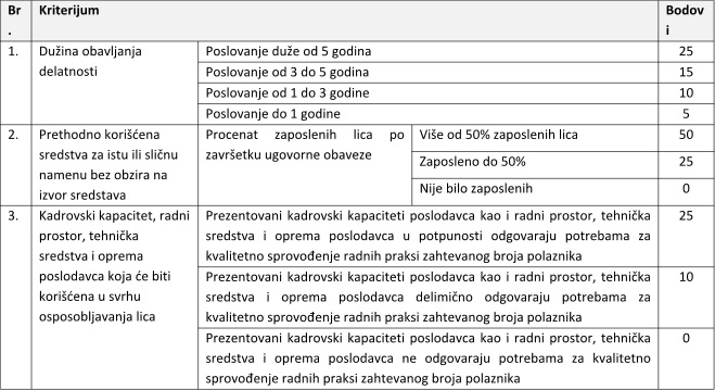 Informativni sastanci sa poslodavcima povodom zapošljavanja ugroženih grupa – Uslovi konkursa –