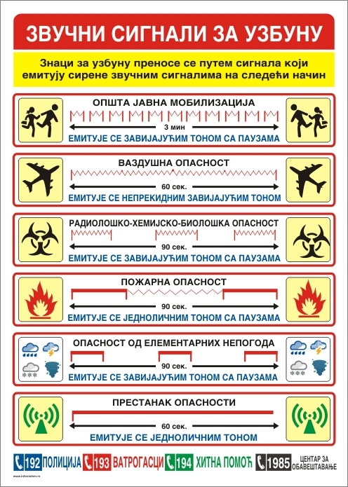 Provera sistema za uzbunjivanje u Kučevu i Velikom Gradištu
