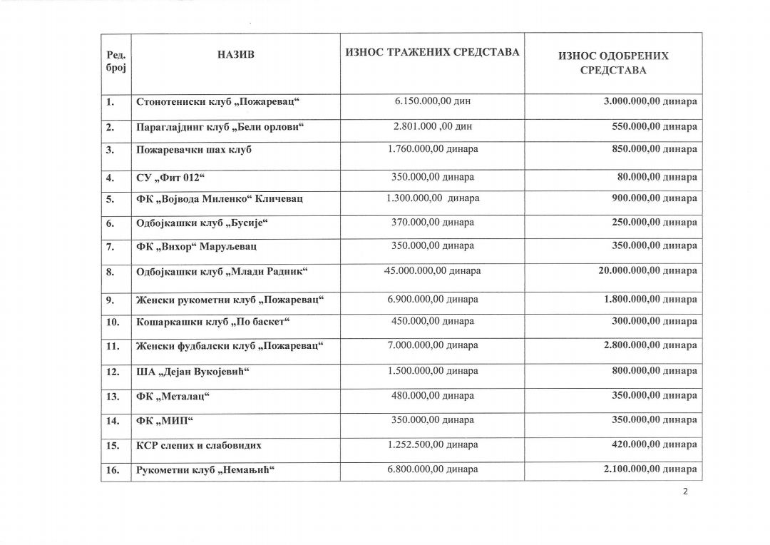 Predlog Liste 240112 092734 2