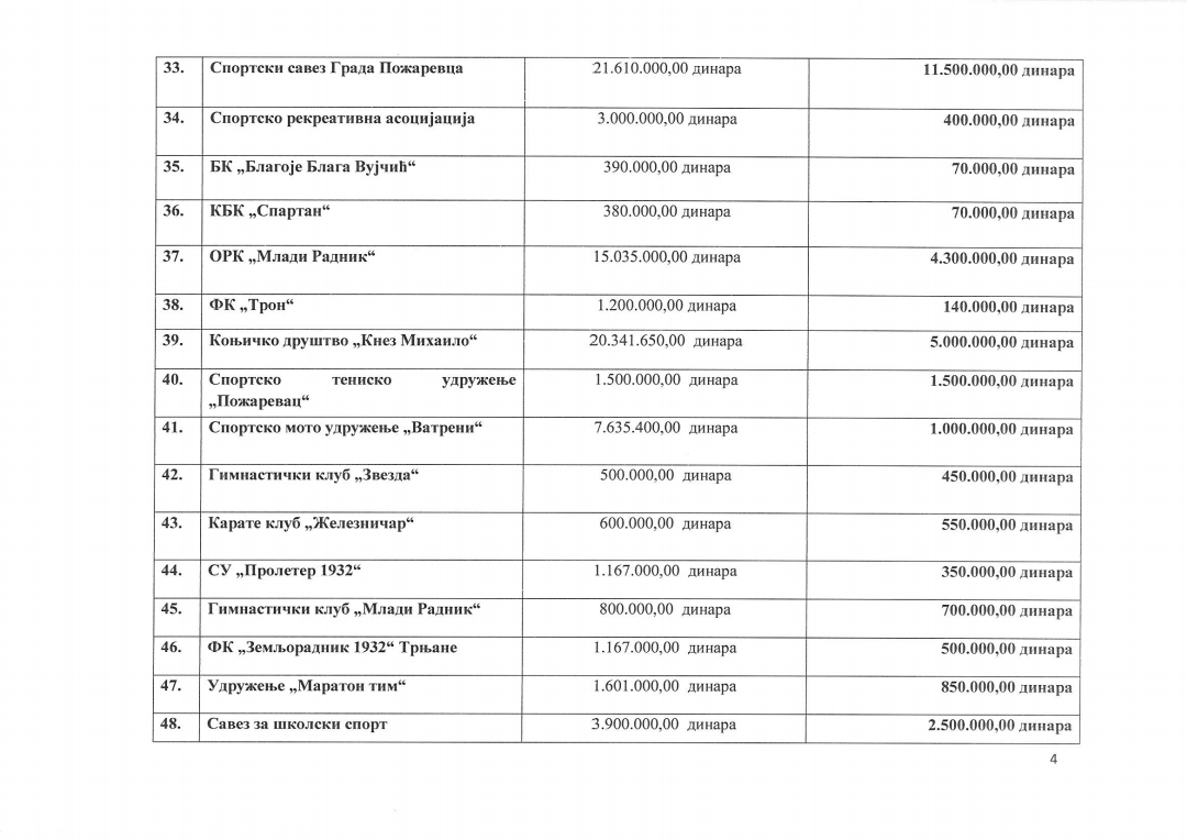 Predlog Liste 240112 092734 4