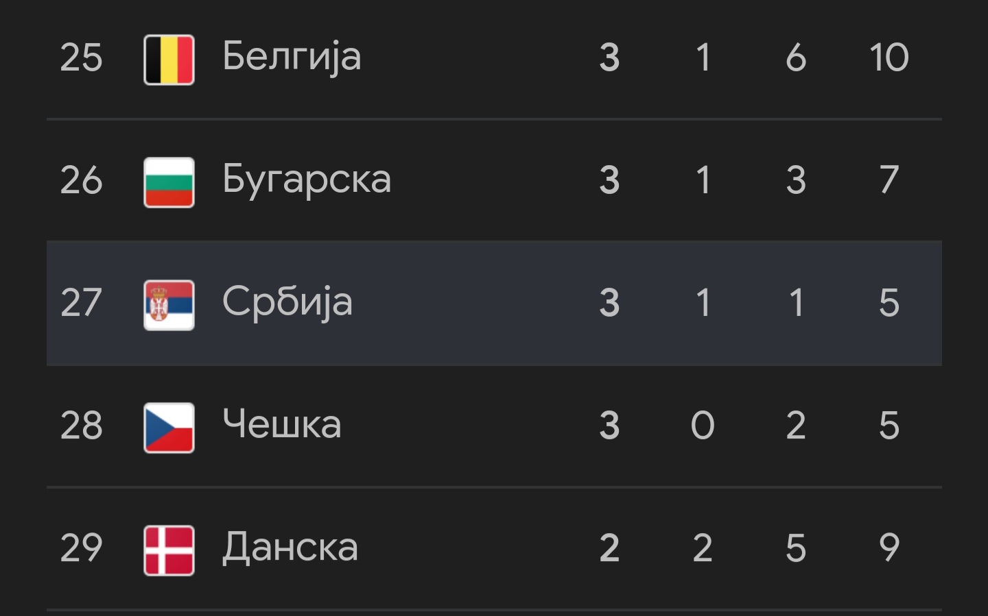 Screenshot 20240811 163614 Google