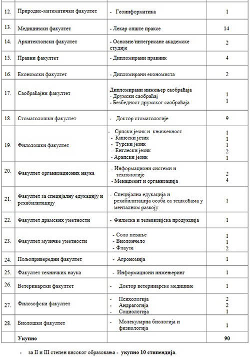 Stipendije 02