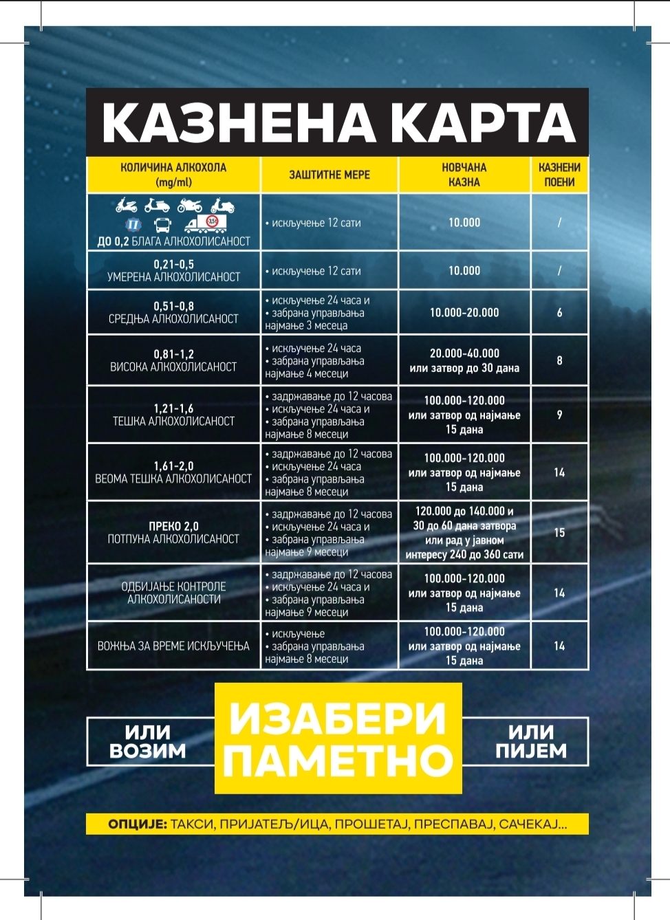Kaznena karta