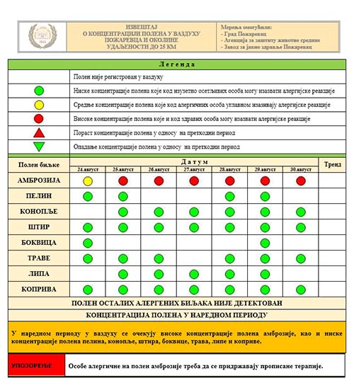 IPS 35 2 septembar